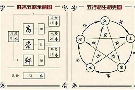 姓名學五行|姓名五格測試